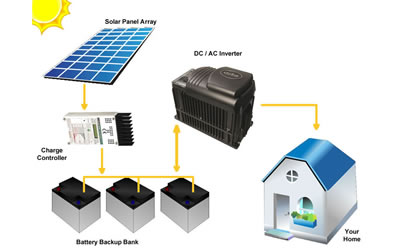 Energia Solar - Sistema Off-grid