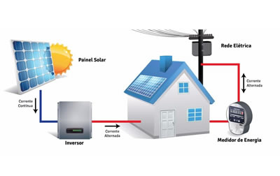 Energia Solar - Sistema On-grid